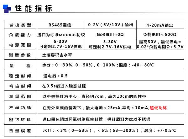 土壤水分传感器