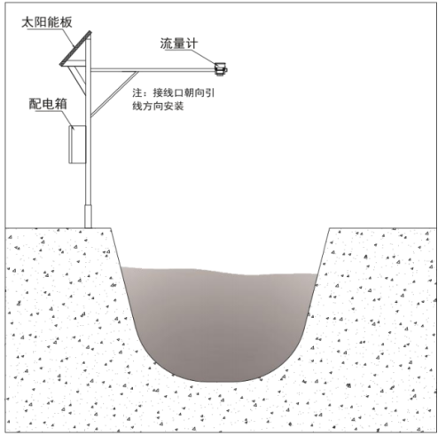 雷达水位流速流量传感器