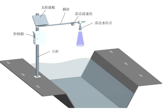 雷达水位流速流量传感器